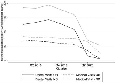 The Impact of COVID-19 on Preventive Oral Health Care During Wave One